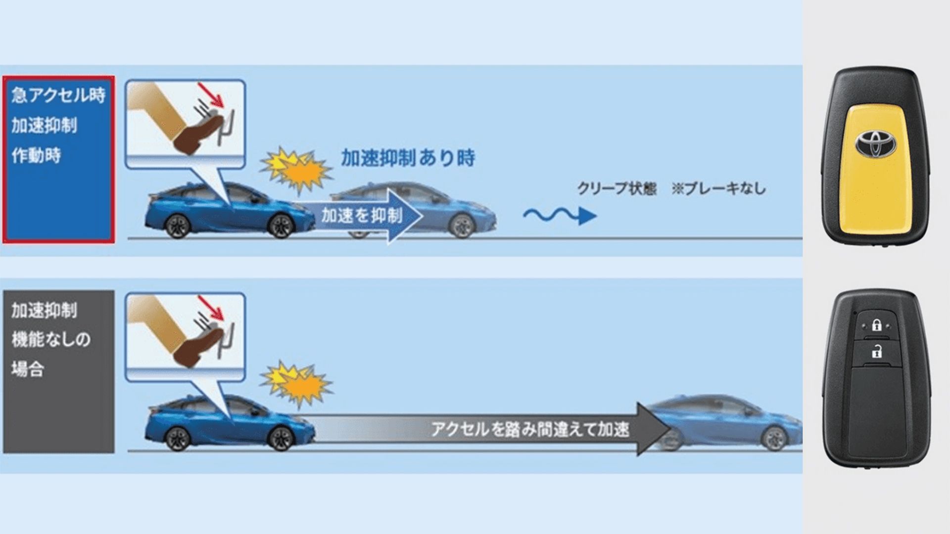 プラスサポート用スマートキーを使用したときのイメージ