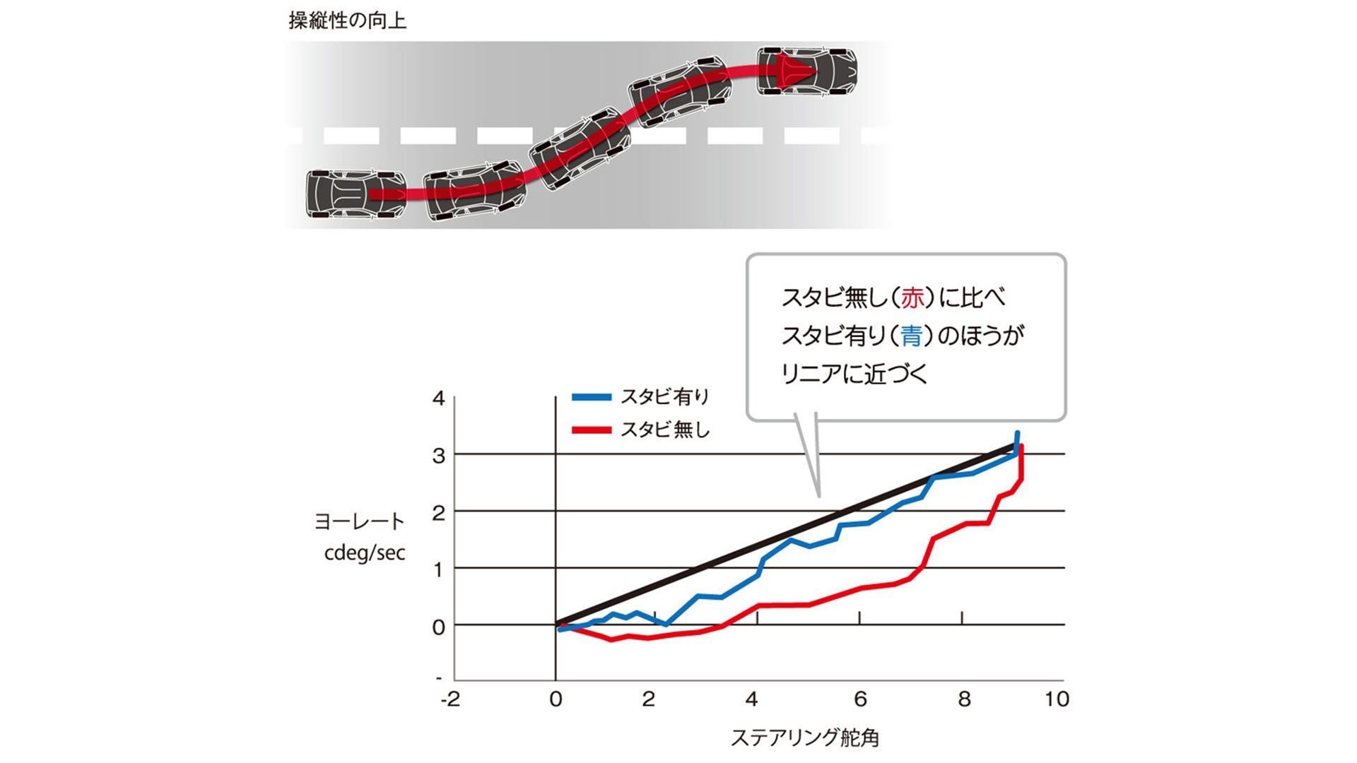 ドアスタビライザーの効果