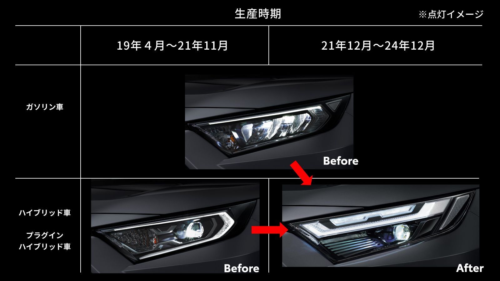 生産時期別ヘッドライト比較