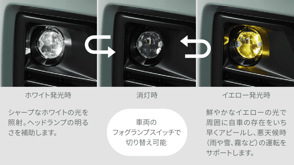 バイカラーLEDフォグランプ(切り替え式)説明