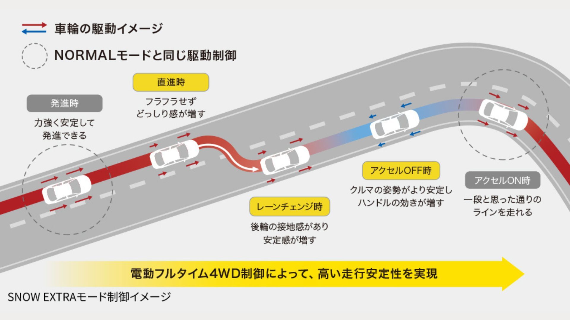 12_SNOW EXTRA制御イメージ.jpg