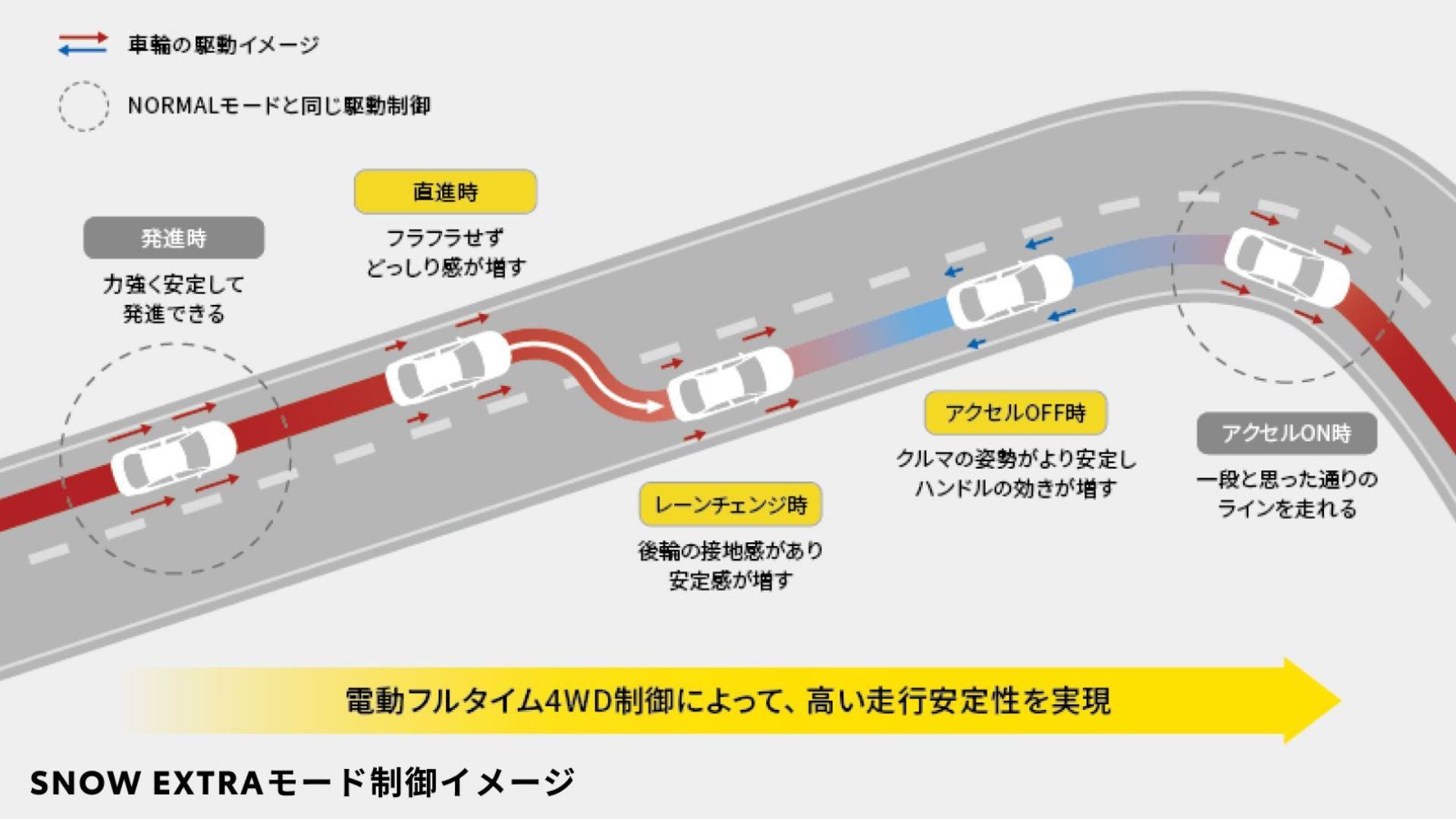 13_SNOW EXTRA制御イメージ.jpg