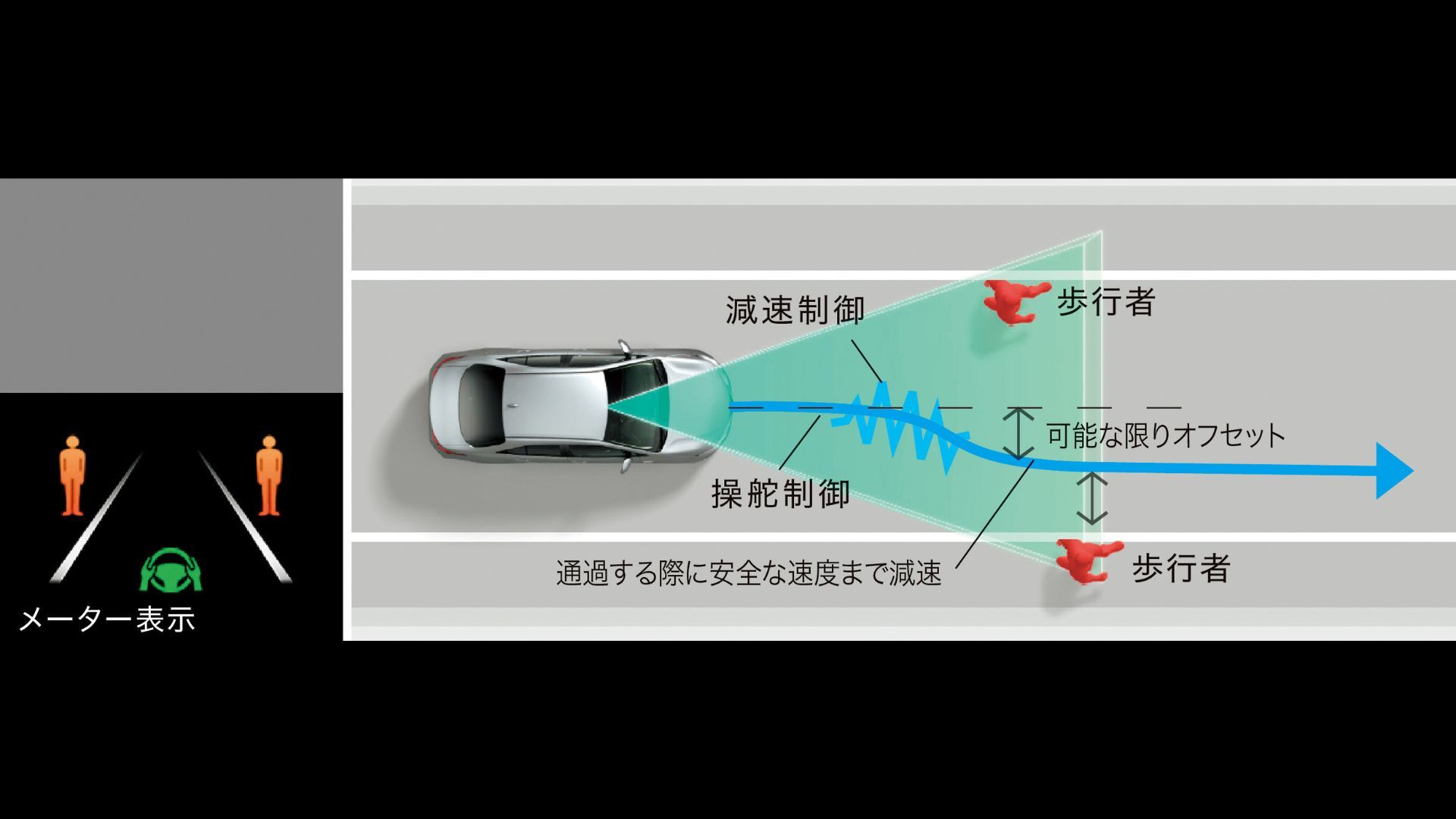 17_プロアクティブドライブアシスト（イメージ）
