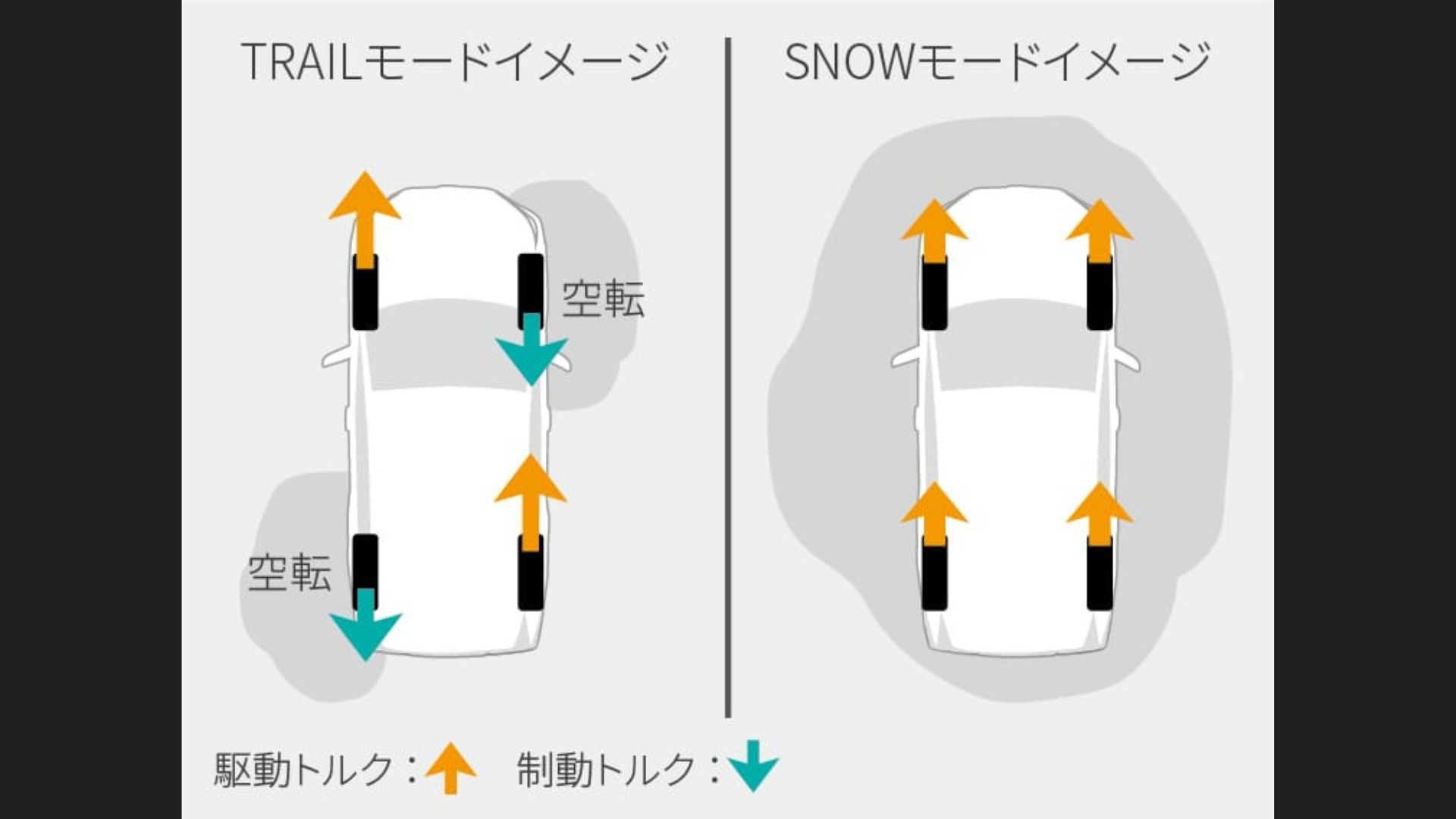 19_RAV4（60系）（走行制御モードイメージ）.jpg