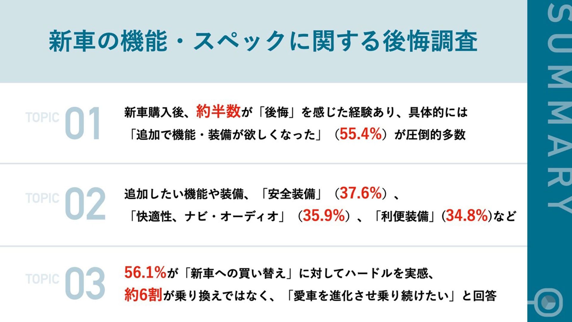 新車の機能やスペックに関する後悔調査