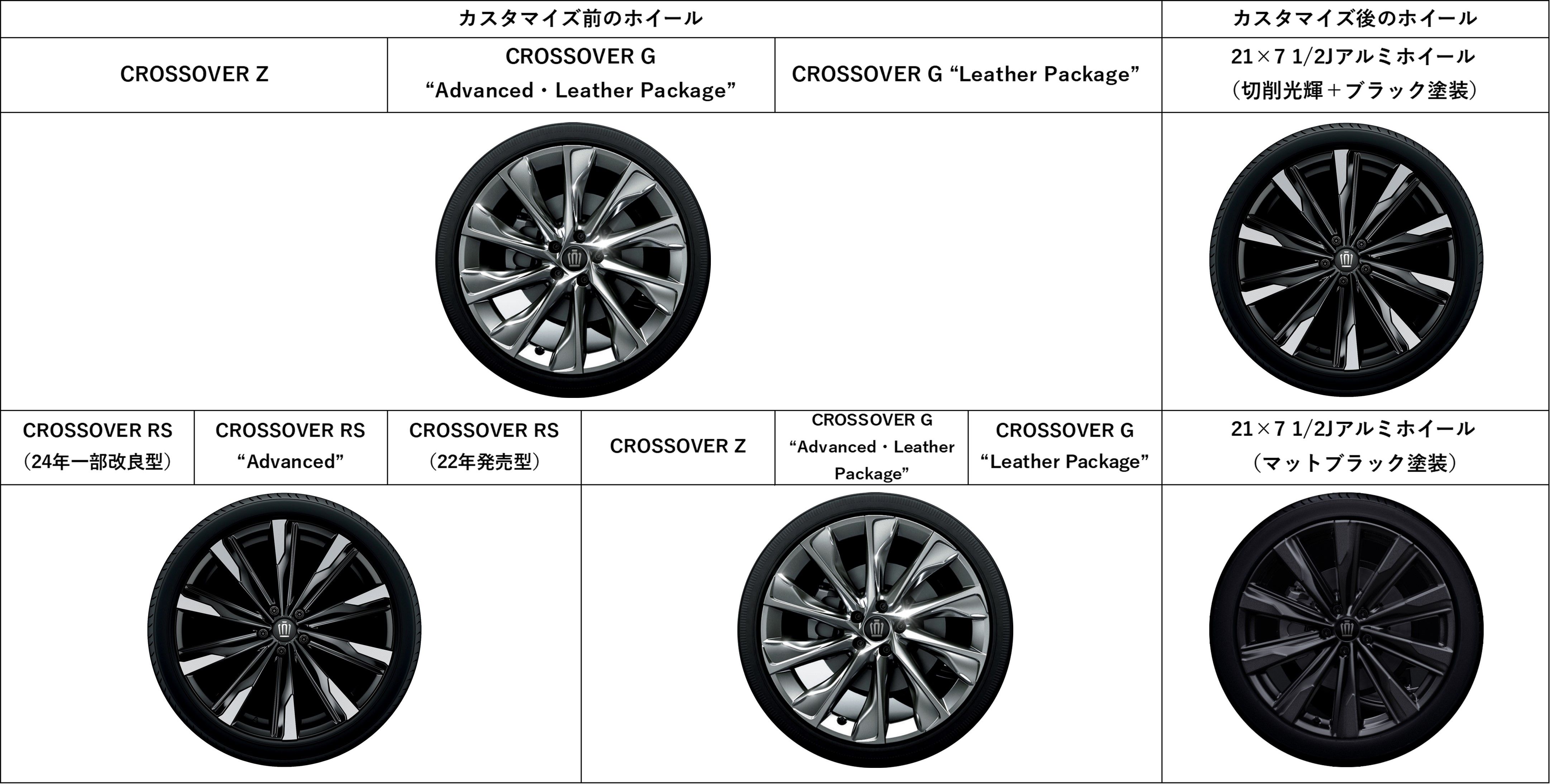 純正ホイールの流用はメリットだらけ？意外に似合う他車の純正ホイール｜Upgrade Selections by KINTO FACTORY