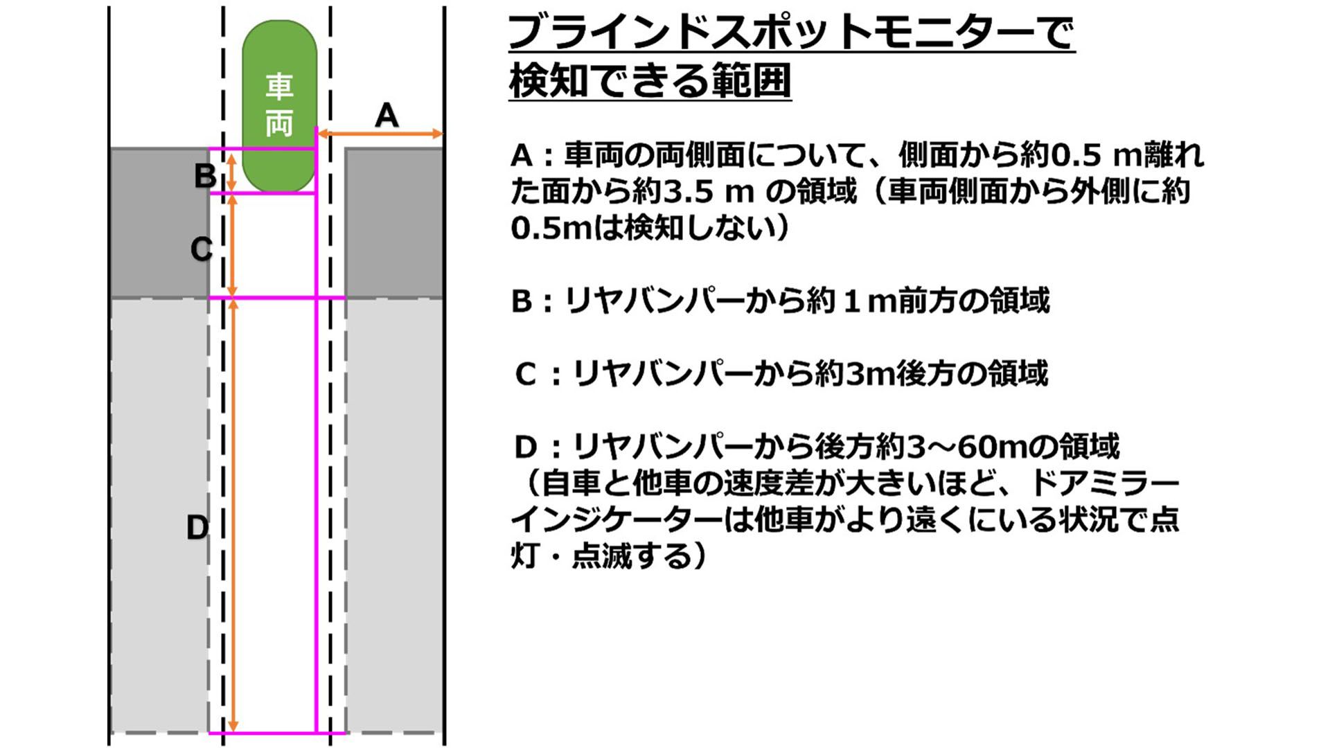 ブラインドスポットモニター検知範囲2.jpg