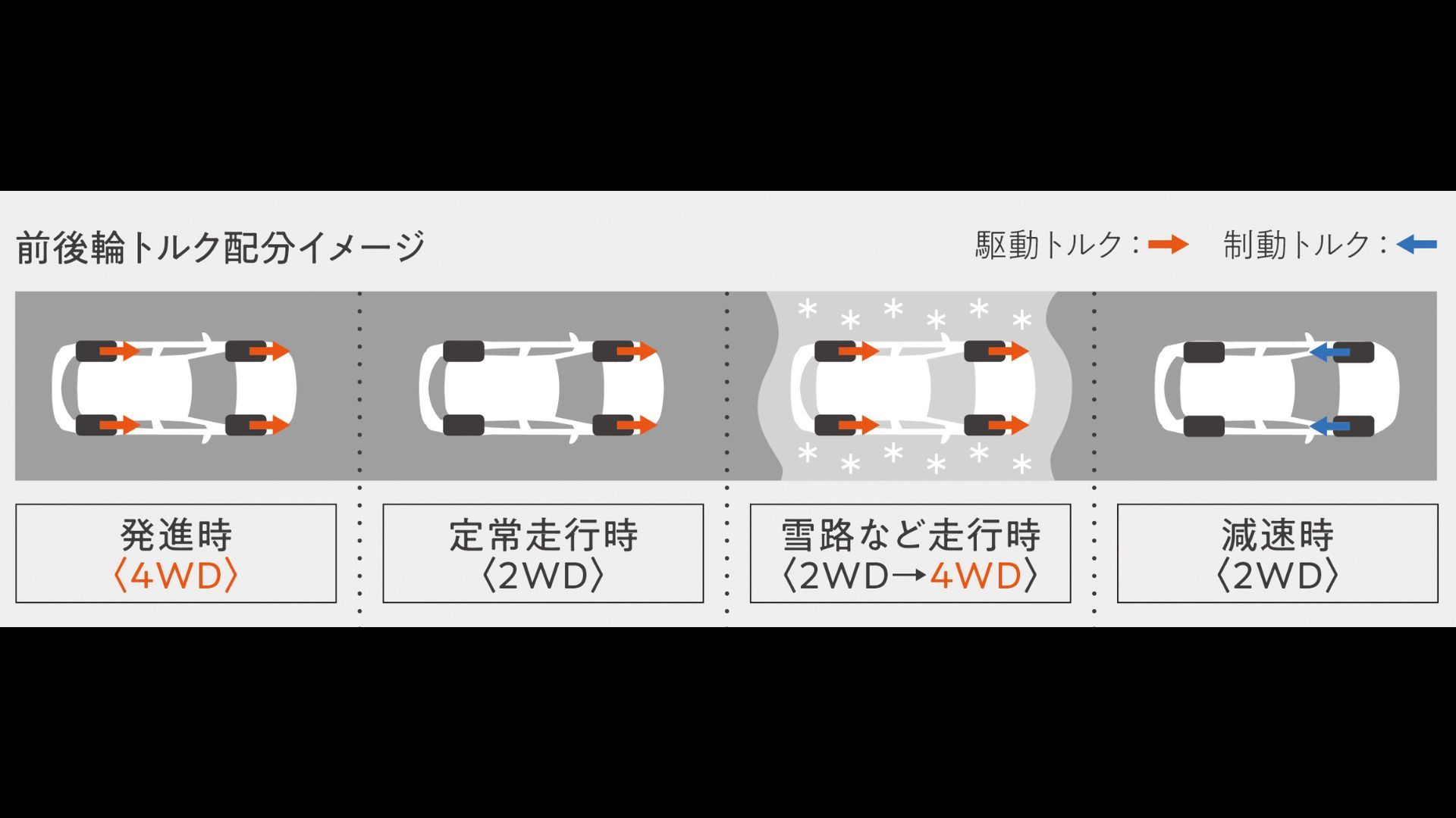 6_シーン別トルク配分のイメージ.jpg