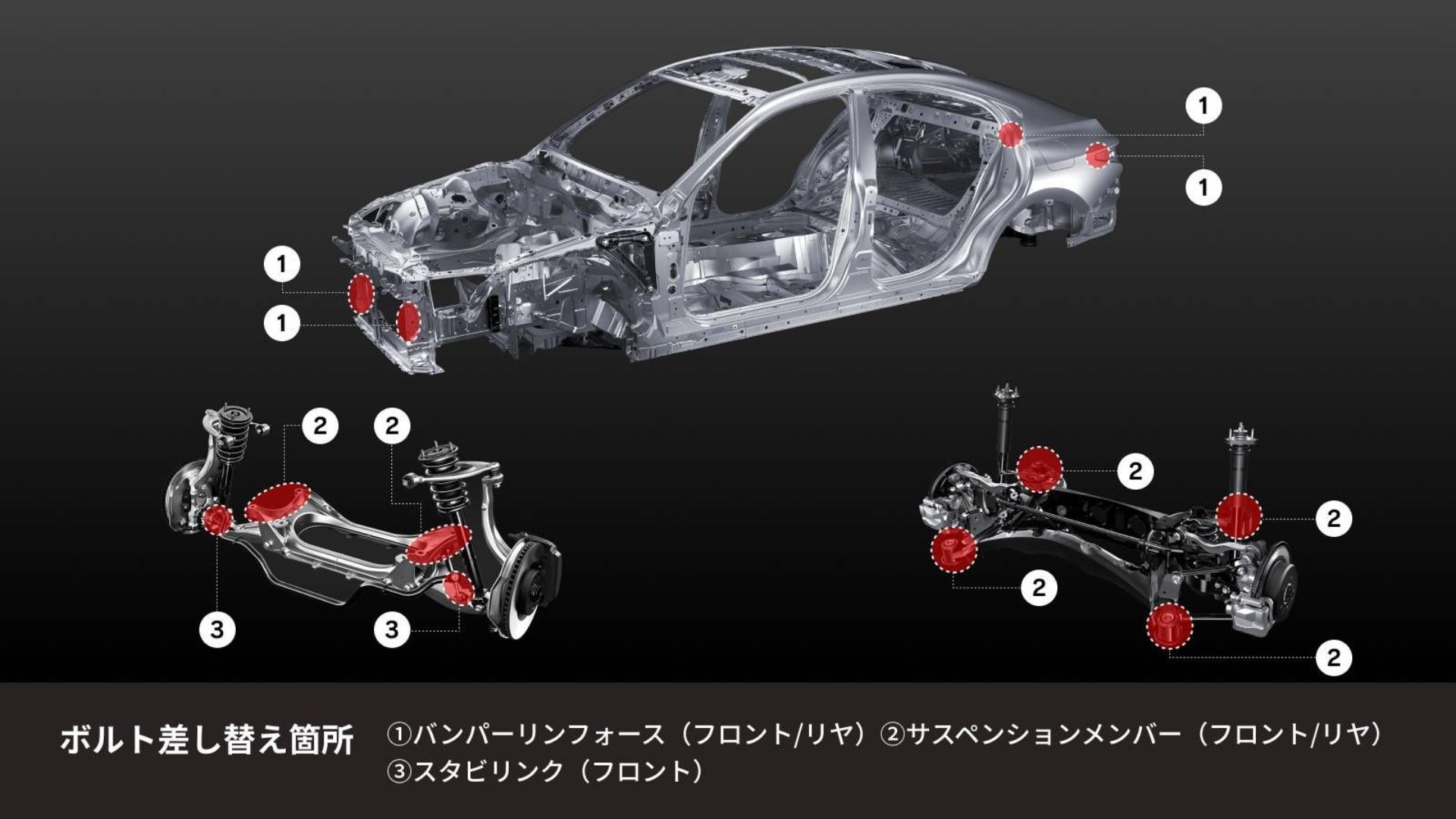 ボディ締結剛性を上げるタフフランジボルト取り付け位置.jpg