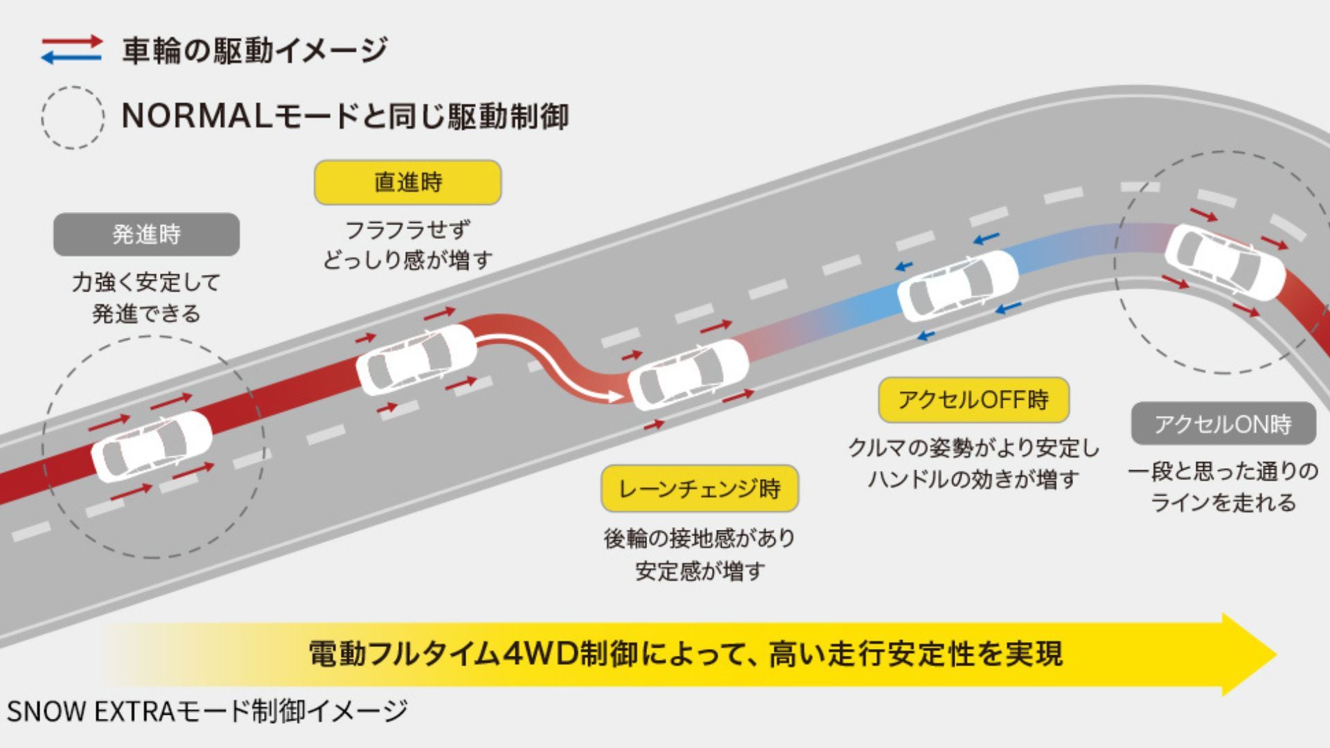 8「SNOW EXTRA」制御イメージ.jpg