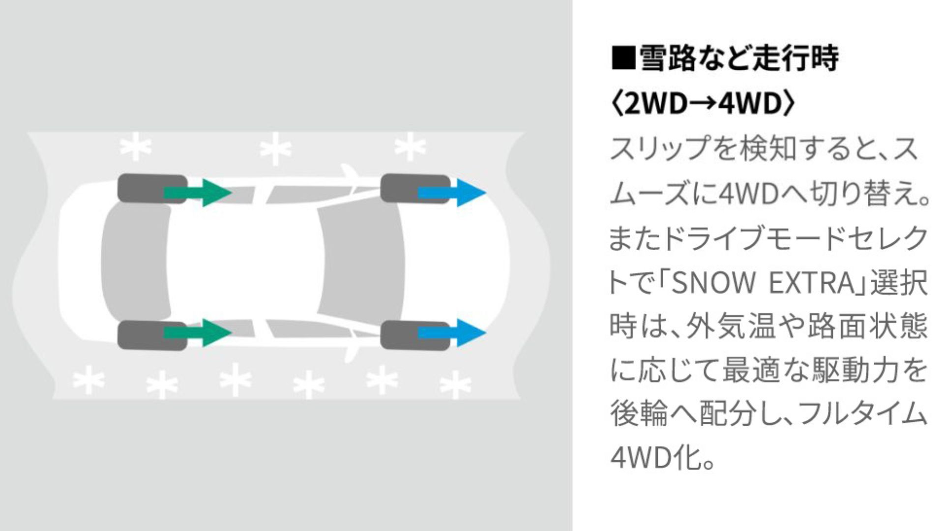 9_雪道におけるE-Fourの制御説明.jpg