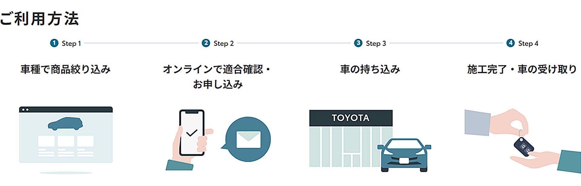 KINTO FACTORY利用手順