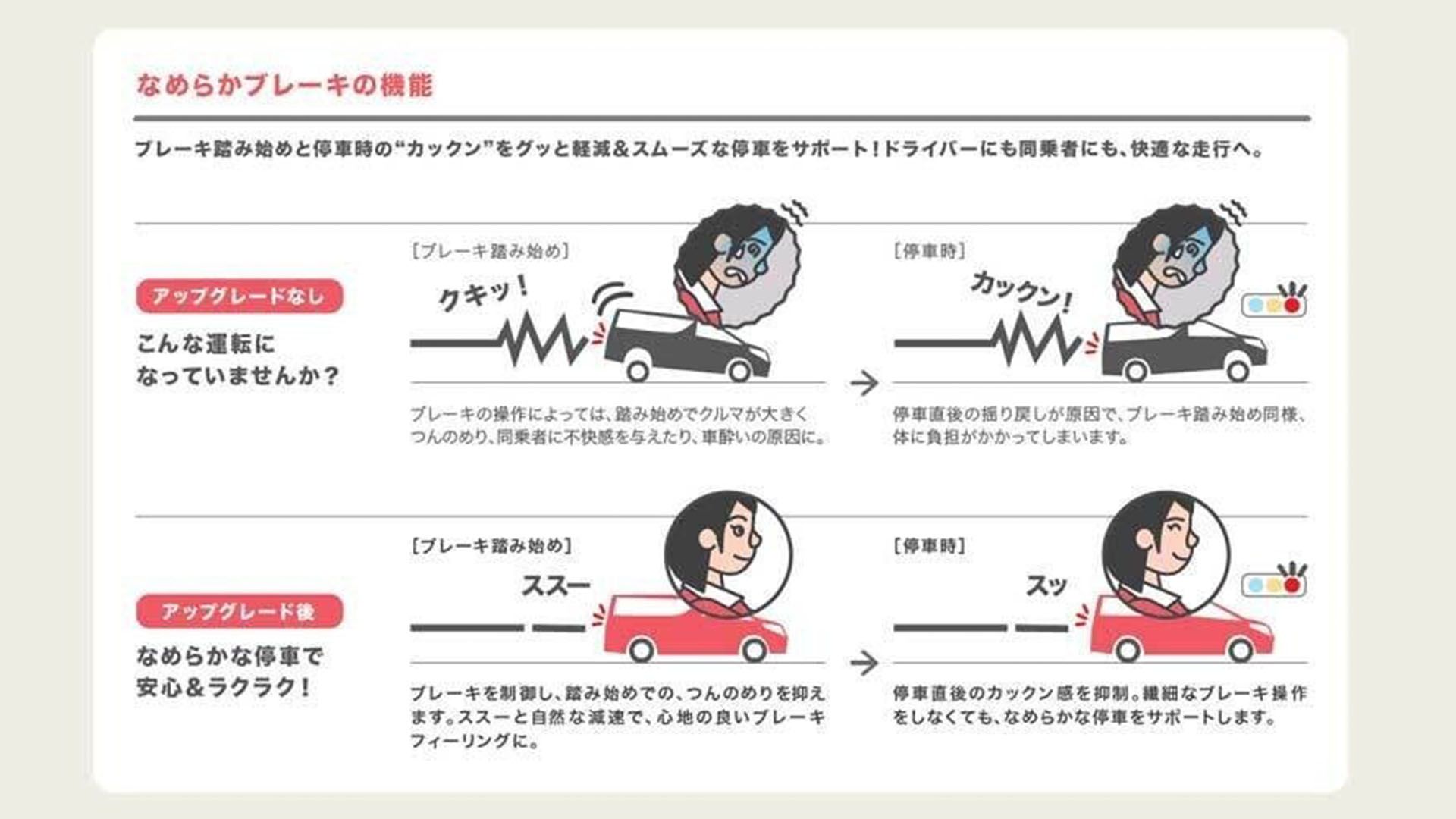 なめらかブレーキの機能.jpg