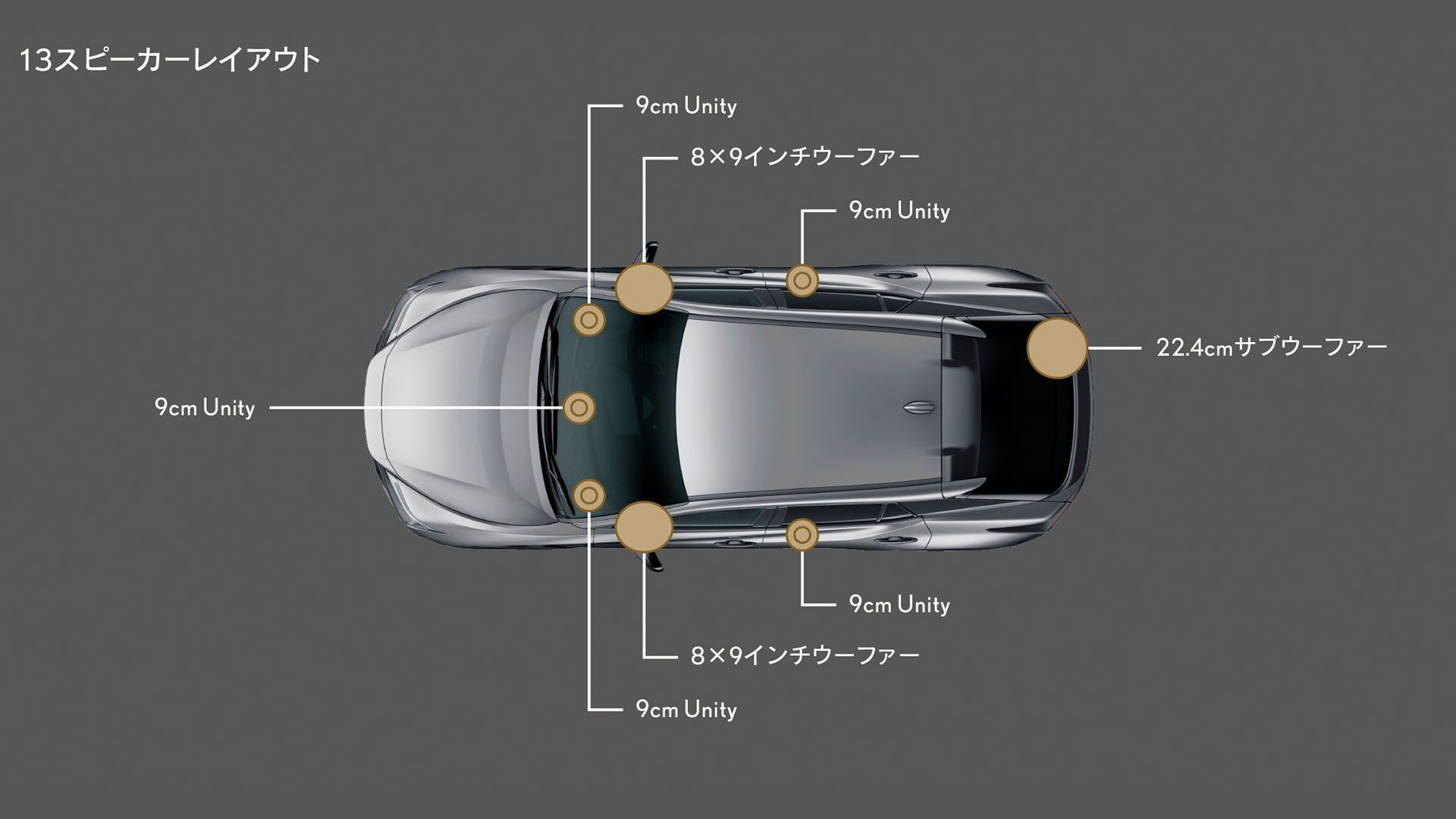 マークレビンソンプレミアムサラウンドサウンドシステムスピーカーレイアウト