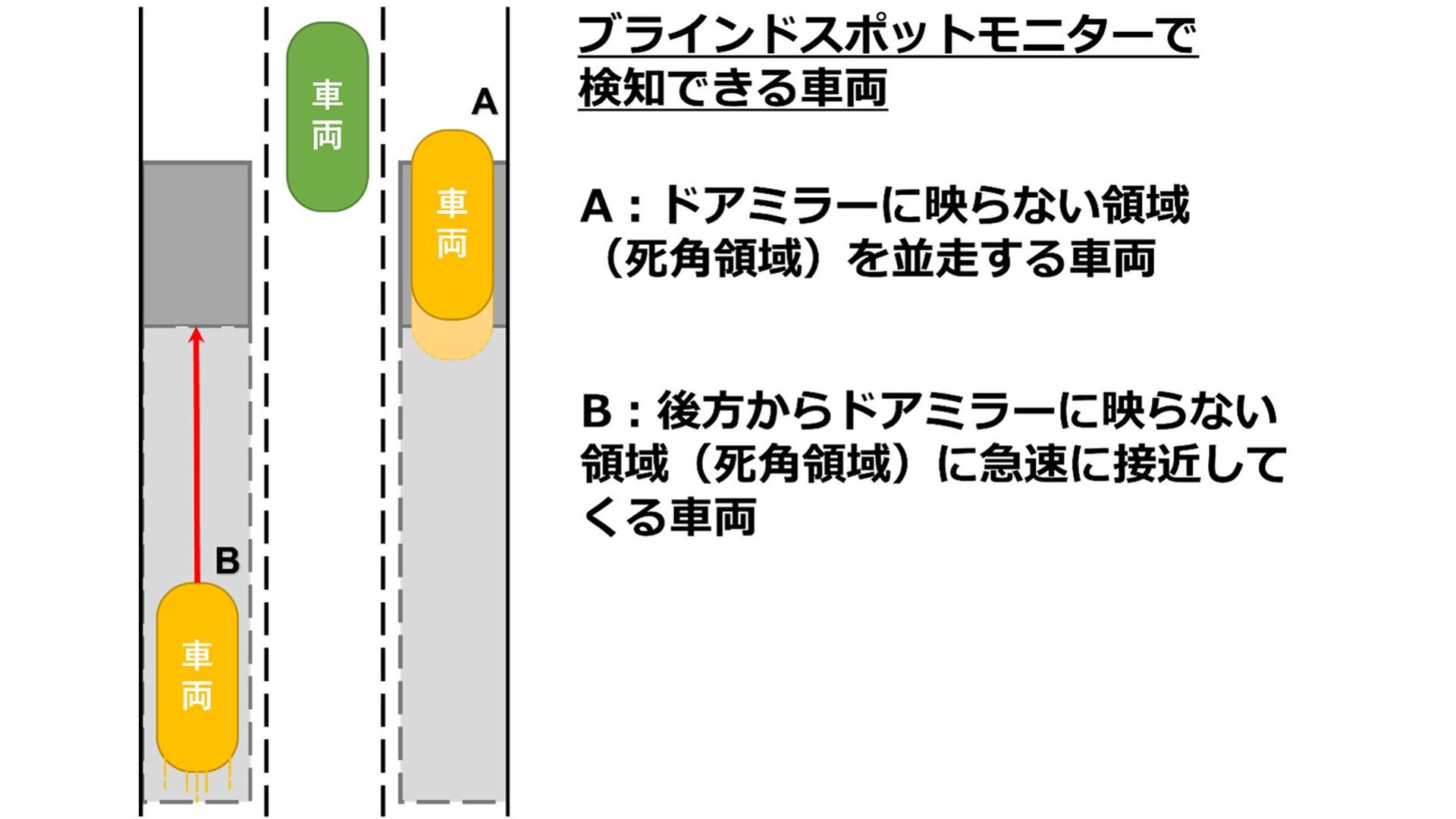ブラインドスポットモニター検知範囲.jpg