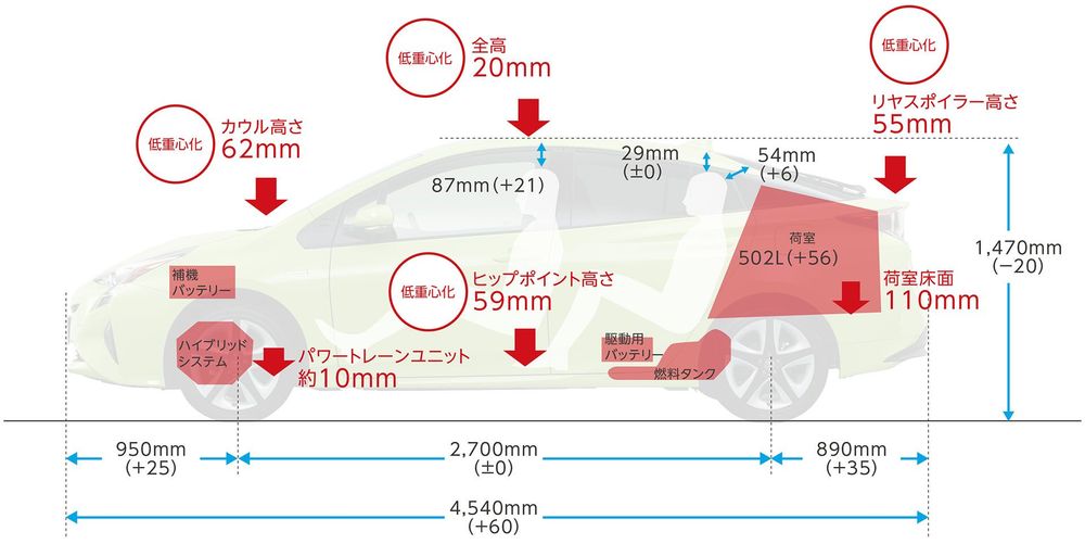 トヨタ50系プリウスとは？概要や歴史と新アイテムについて解説｜TOYOTA/LEXUS UPGRADE FACTORY