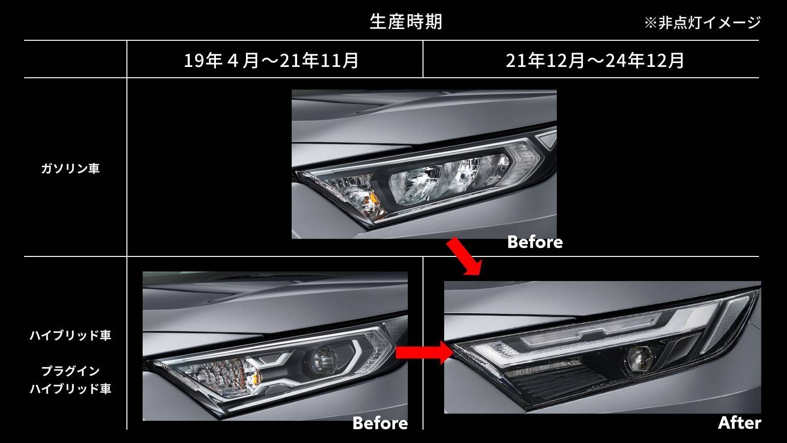 生産時期別ヘッドライト比較