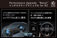 アップグレードでLEXUS RZの走りを“解き放つ”、「Performance Upgrade