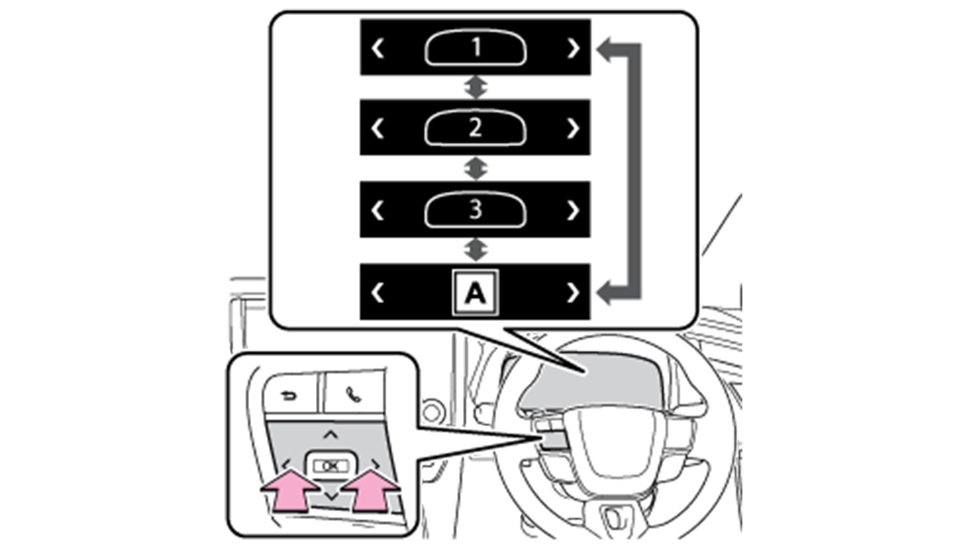 ステアリングスイッチによるメーター表示変更（ヘッドアップディスプレイ非装着車）