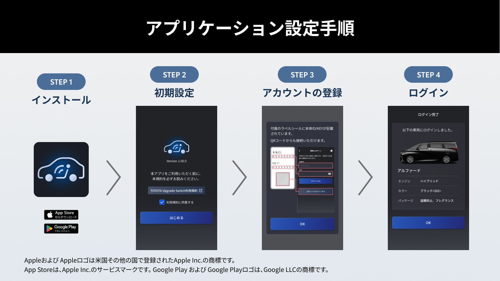 ランドクルーザー300(2021～)(TOYOTA)のカスタム Smart Upgrade Switch