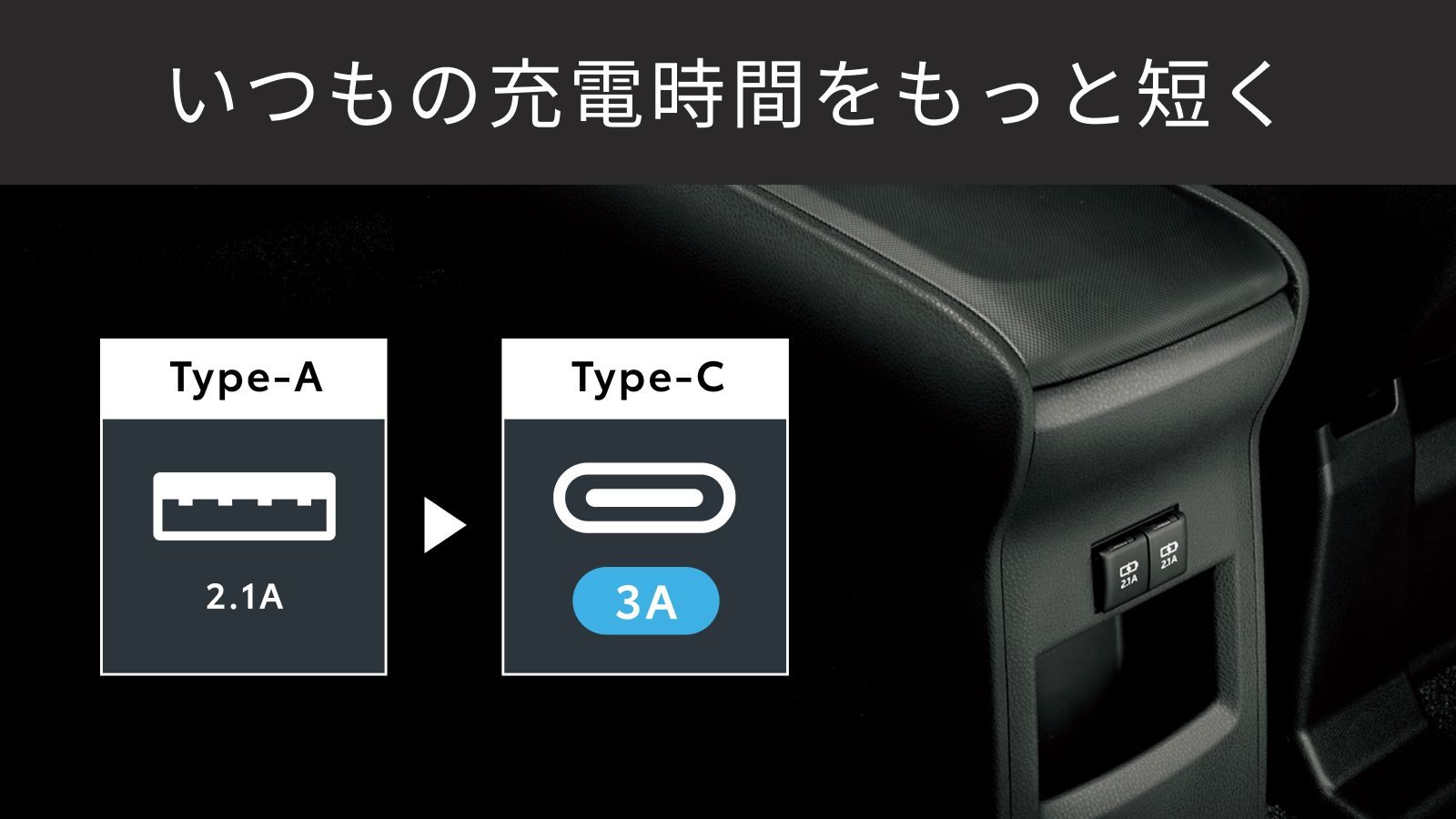 ノア・ヴォクシー・エスクァイア(2014～2021) USB交換(TypeA→C