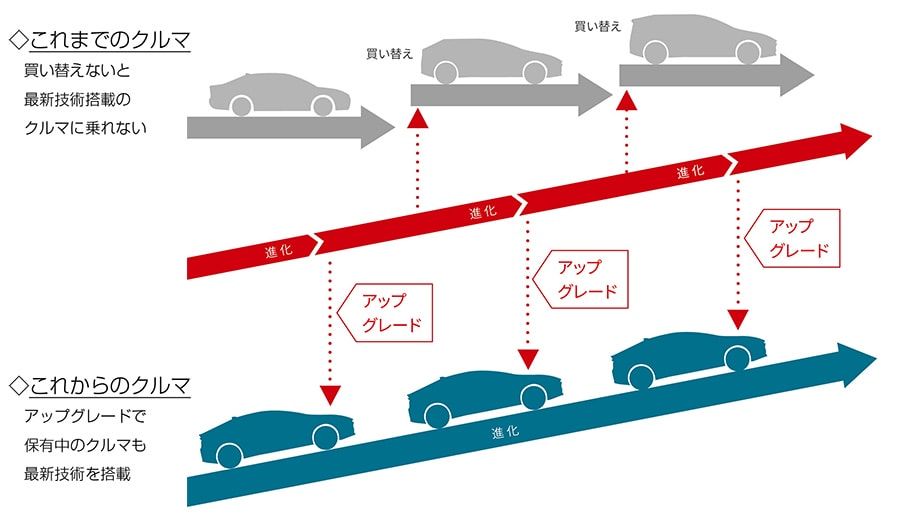 プリウス(2023～) 後付け自動防眩ミラー｜トヨタアップグレード
