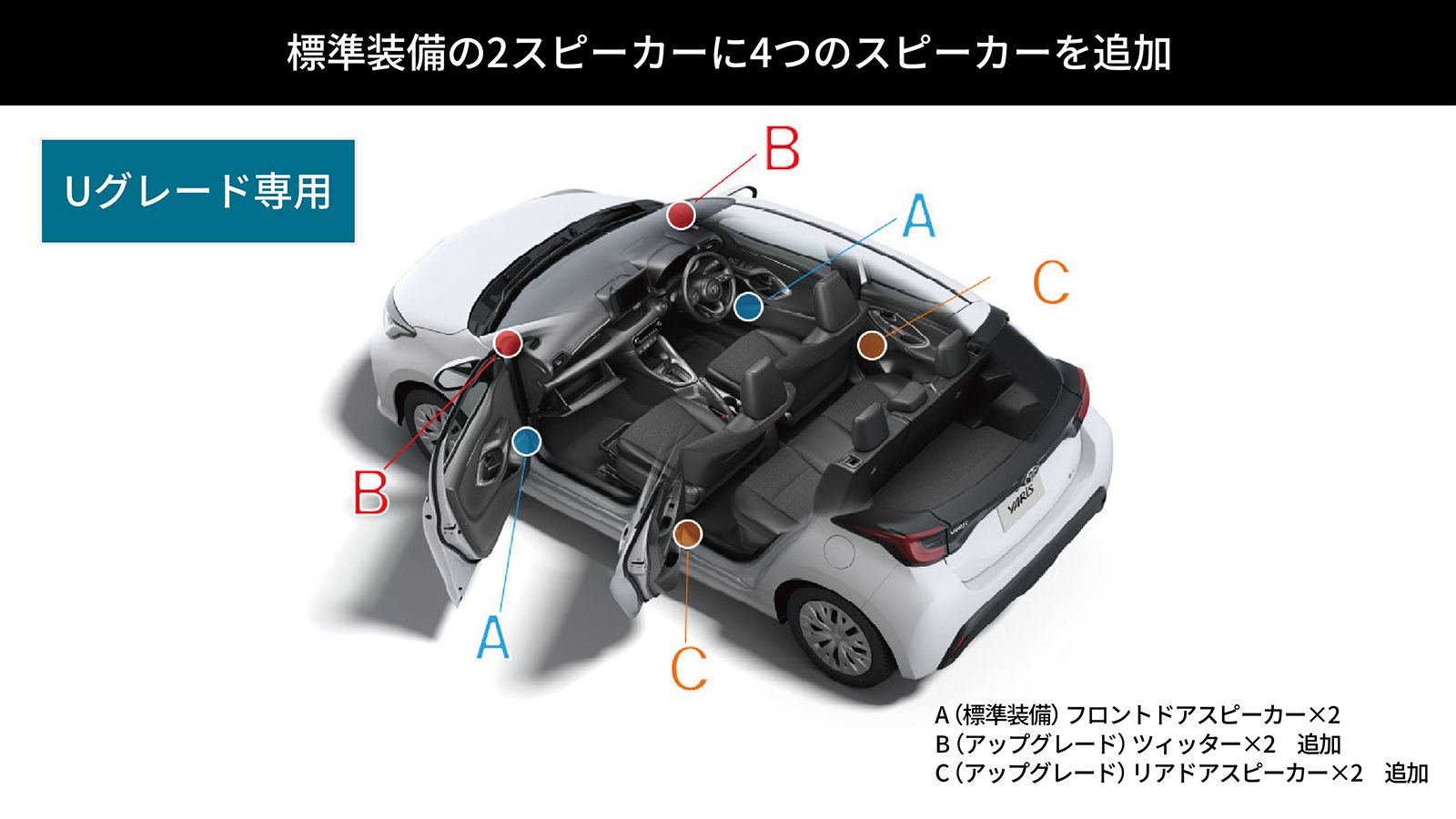 ヤリス(TOYOTA)のカスタム リモートスタート(アプリ)スターターキット