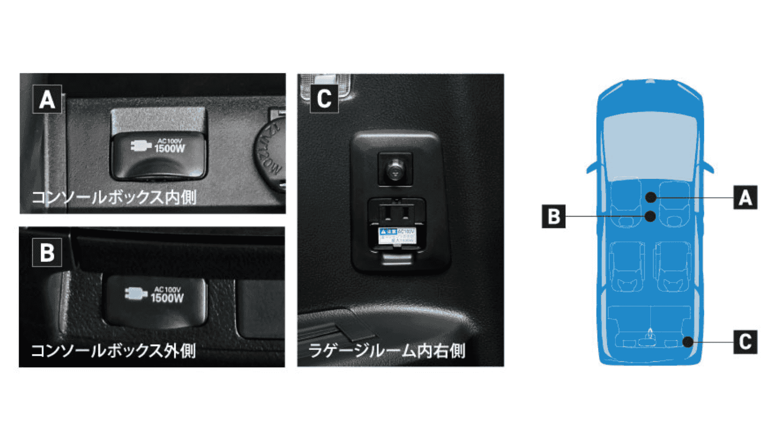 アルファード・ヴェルファイア(2015～2023)(TOYOTA)のカスタム 後付けアクセサリーコンセント(3か所／AC100V・1500W)｜Upgrade  Selections by KINTO FACTORY