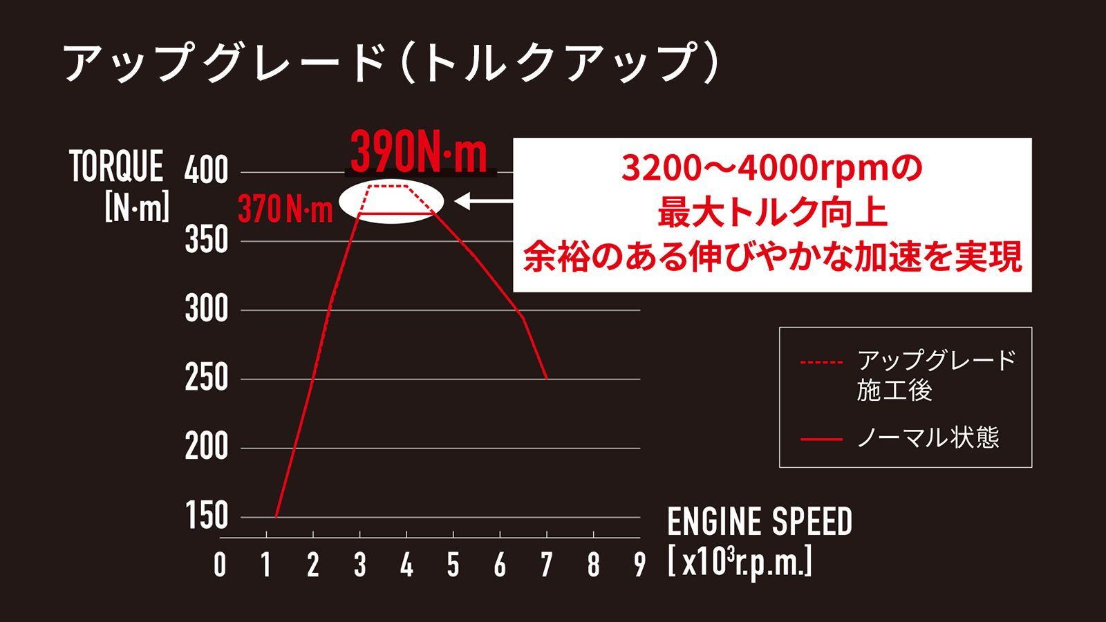 GRヤリス(GR)のカスタム GR YARIS PERFORMANCE SOFTWARE 2.0｜Upgrade Selections by  KINTO FACTORY