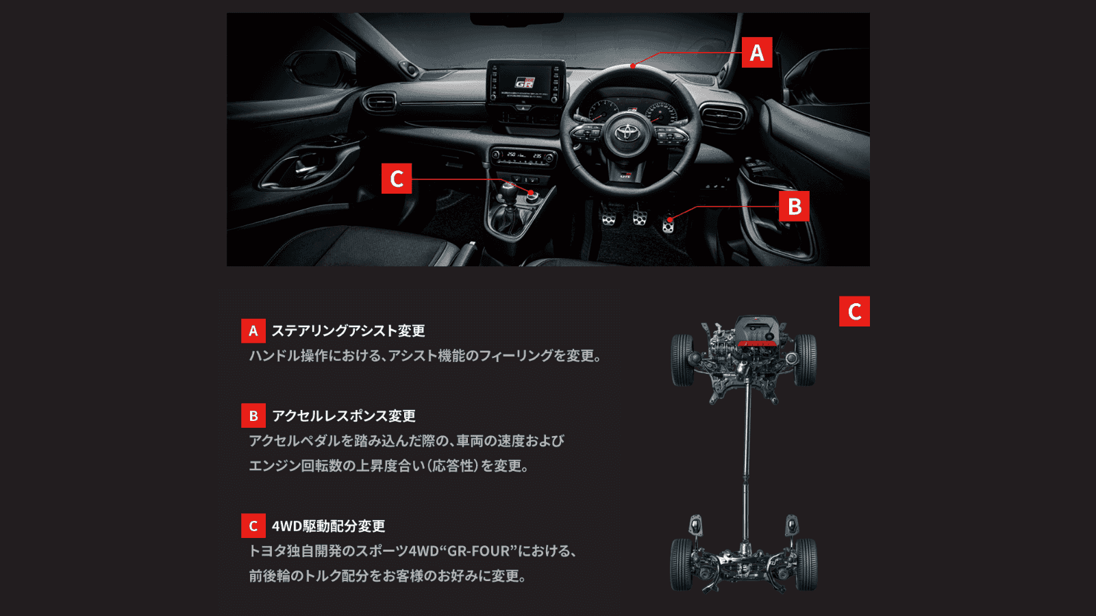 GRヤリス(GR)のカスタム GR YARIS PERSONALIZE SETTING｜Upgrade Selections by KINTO  FACTORY