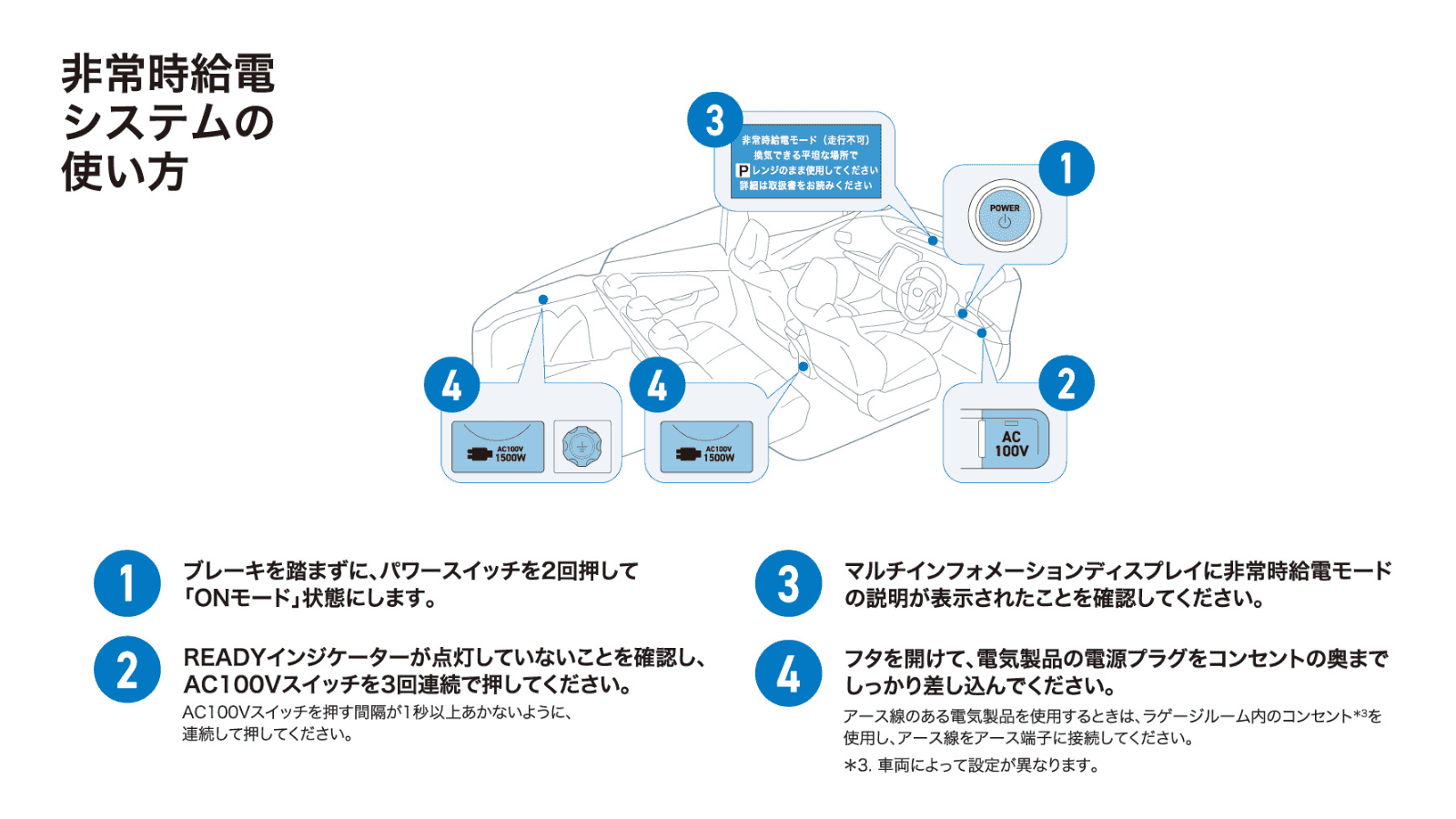 プリウス(2015～2022)(TOYOTA)のカスタム 後付けアクセサリーコンセント(AC100V・1500W)｜Upgrade  Selections by KINTO FACTORY