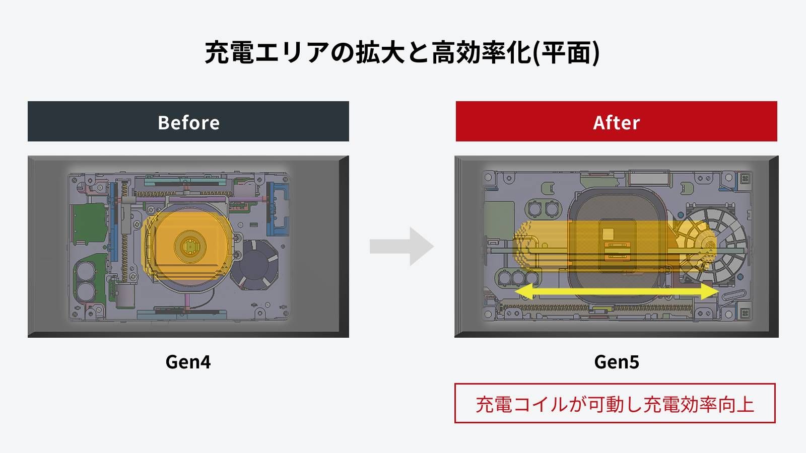 UXのカスタム 次世代型・おくだけ充電(Gen5)｜【Upgrade Selections by 